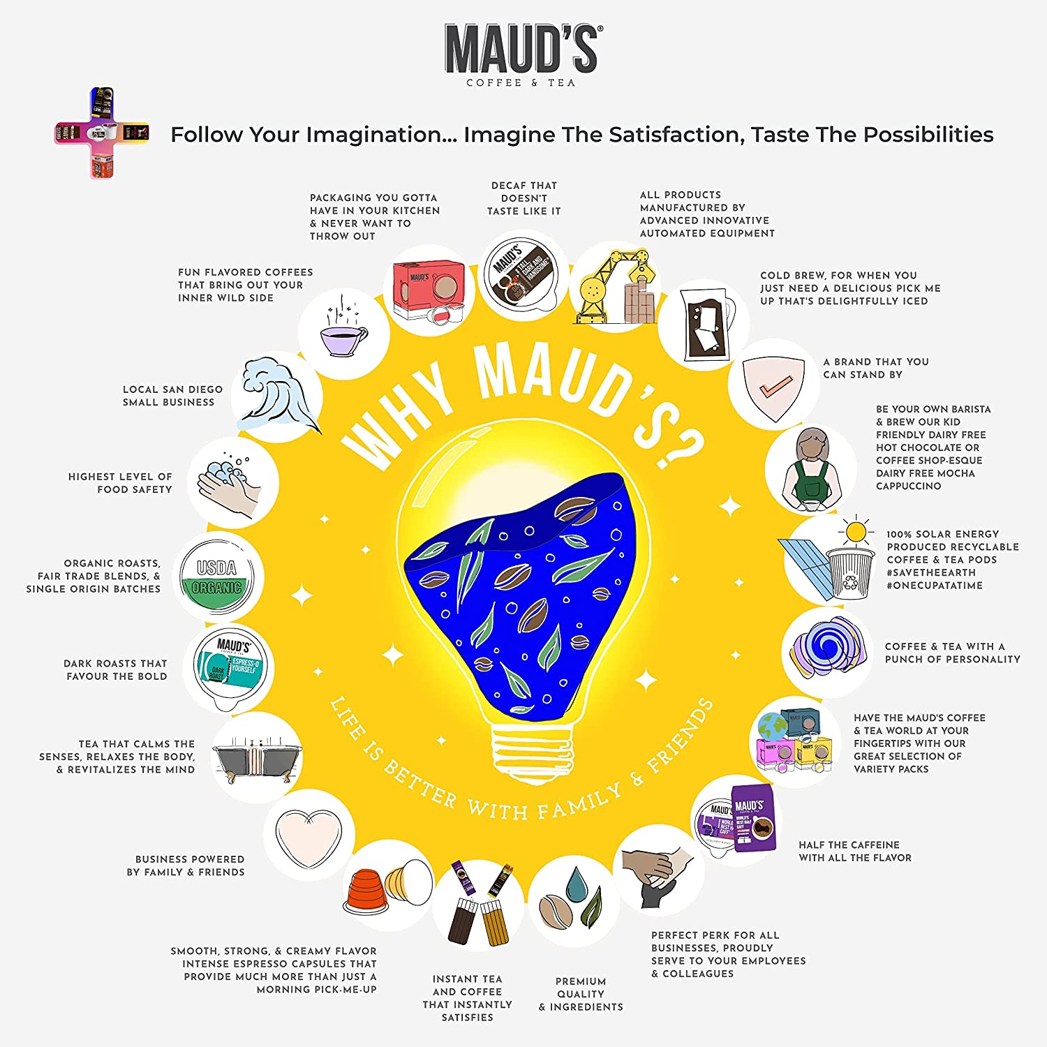 Maud's Organic Colombian Coffee (Organic Medium Roast Coffee)， 24ct. Solar Energy Produced Recyclable Single Serve Fair Trade Single Origin Organic Coffee Pods - 100% Arabica Coffee， KCup Compatible - Image 9